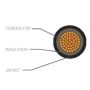 Solar Cable Black 4mm 100M Drum